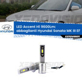 H1: Kit LED Accent 9600LM
