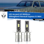 H3: Kit LED Accent 9600LM