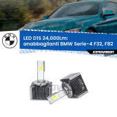 D1S Kit trasformazione LED da lampade Xenon - Nuovo modello 2024  24000Lm