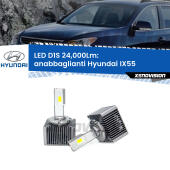 D1S Kit trasformazione LED da lampade Xenon - Nuovo modello 2024  24000Lm