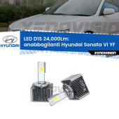 D1S Kit trasformazione LED da lampade Xenon - Nuovo modello 2024  24000Lm