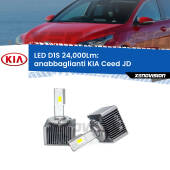 D1S Kit trasformazione LED da lampade Xenon - Nuovo modello 2024  24000Lm