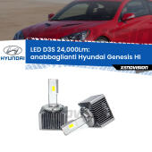 D3S: Kit trasformazione LED da lampade Xenon 24000Lm - Nuovo modello 2025