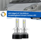H7: Kit LED Edge v3.0 34.000 Lumen