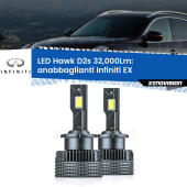 D2s / D2r : Kit LED Hawk 32.000Lm