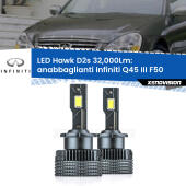 D2s / D2r : Kit LED Hawk 32.000Lm