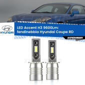 H3: Kit LED Accent 9600LM