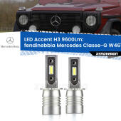 H3: Kit LED Accent 9600LM
