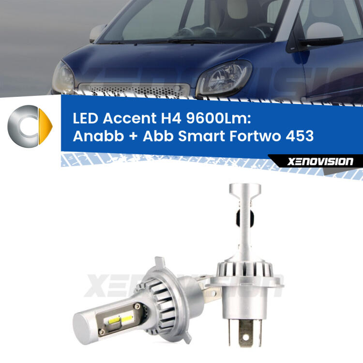 <strong>Kit LED per anabbaglianti + abbaglianti Fortwo</strong> 453 2014 in poi.</strong> Coppia lampade <strong>H4</strong> doppia intensità senza ventola e ultracompatte per installazioni in fari senza spazi.