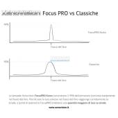 D2S: Xenovision FocusPRO Korea Top Quality