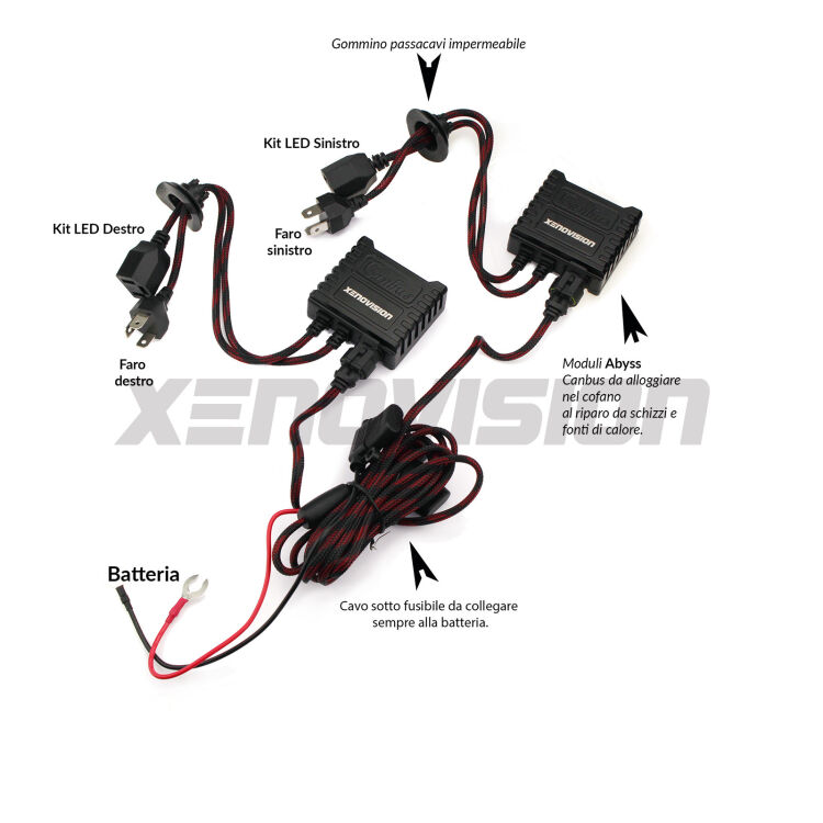 Doma qualsiasi errore con questi moduli Canbus digitali per kit LED H4 estremamente efficaci. Da collegare in batteria.