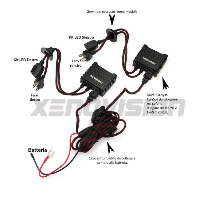 Doma qualsiasi errore con questi moduli Canbus digitali per kit LED H7 estremamente efficaci. Da collegare in batteria.