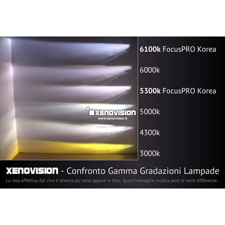 <p><strong>La Qualit&agrave; Massima sul mercato.</strong> Kit Xenon Professionale, equipaggiato con lampade di altissima qualit&agrave; Xenovision FocusPro Korea H7-C 5300k.</p>