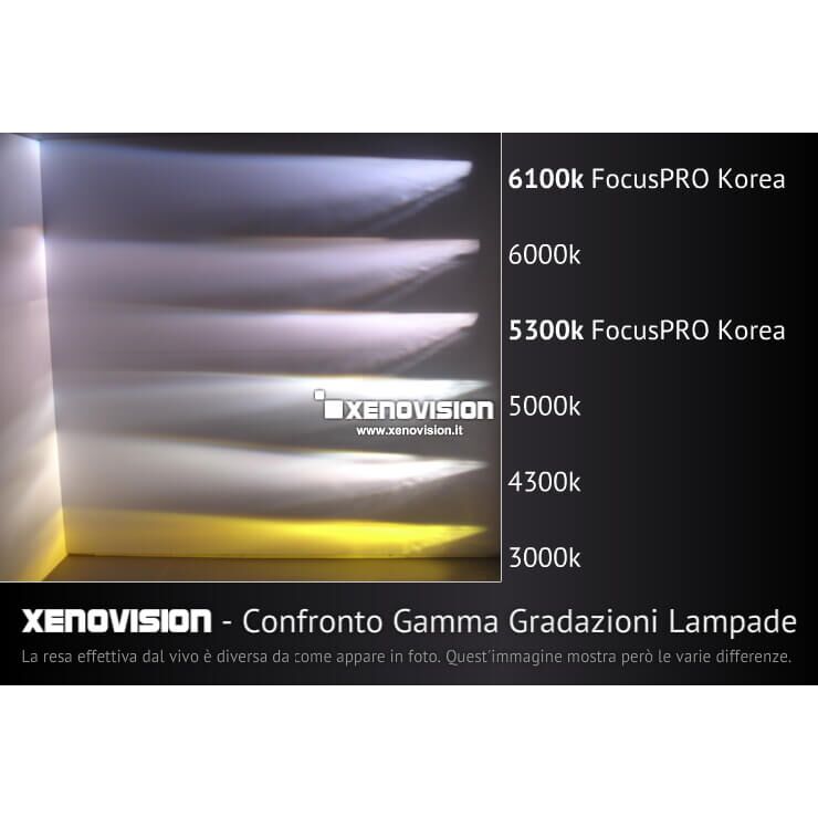 <p>Kit Xenon moto H7 8000k 35W Ultra Slim Xenovision ad architettura digitale 64-Bit. Lampade xenon H7 Bianco Freddo Ket KOREA, Qualita Garantita 2 anni&nbsp; </p>